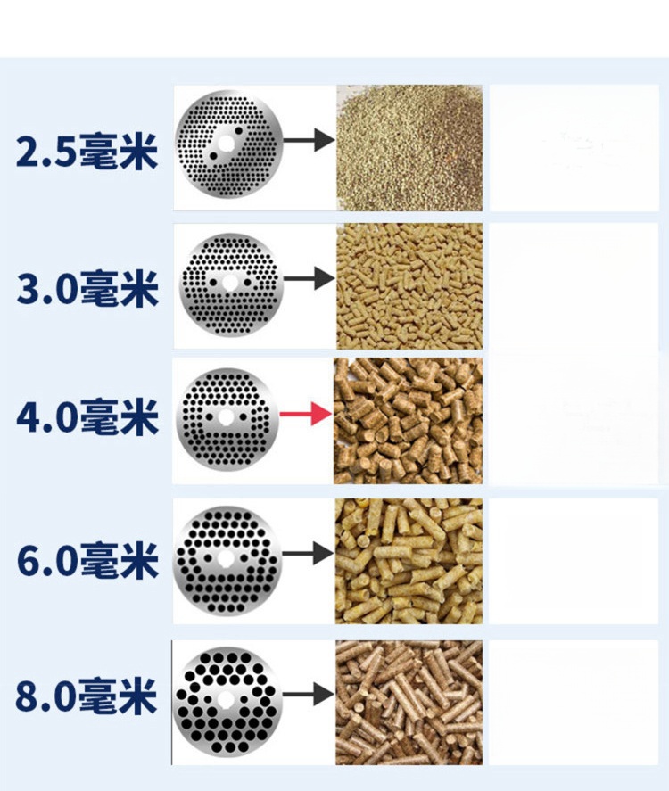 Pelletizer Machine for Animal  - đánh giá và giá Wood Pellet Making Machine